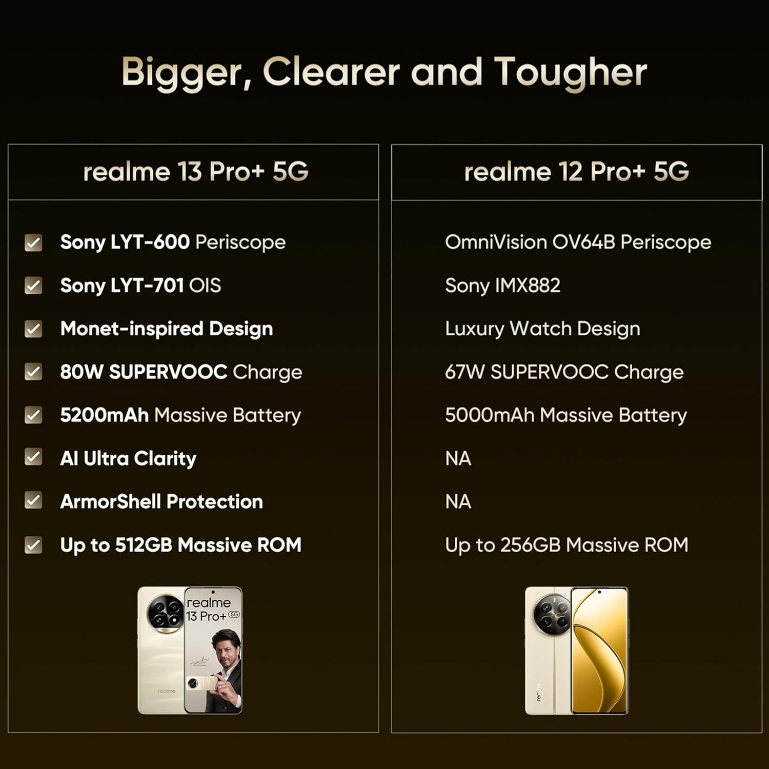 Realme 13 pro+ 5G - Refurbished
