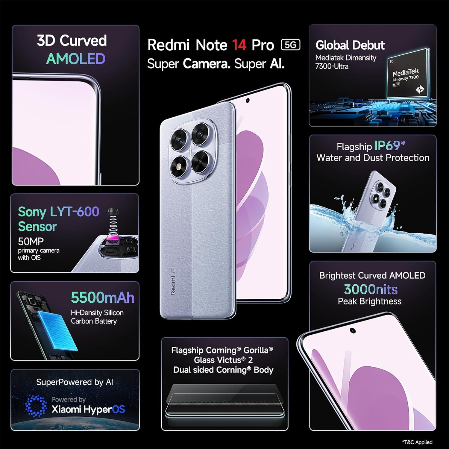 Xiaomi Redmi Note 14 Pro 5G - Refurbished