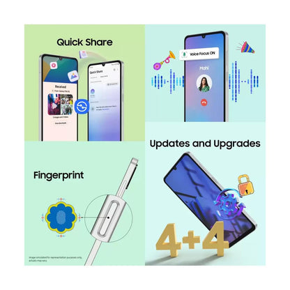 Samsung Galaxy F06 5G - Refurbished