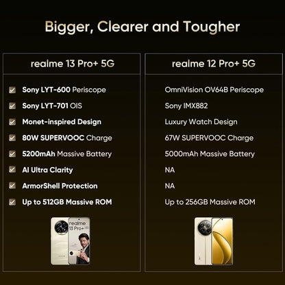 Realme 13 pro+ 5G - Refurbished